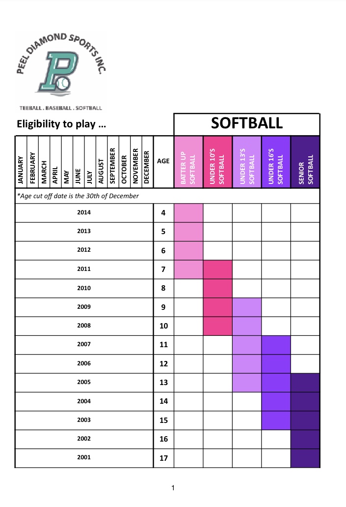 Softball - Age Chart